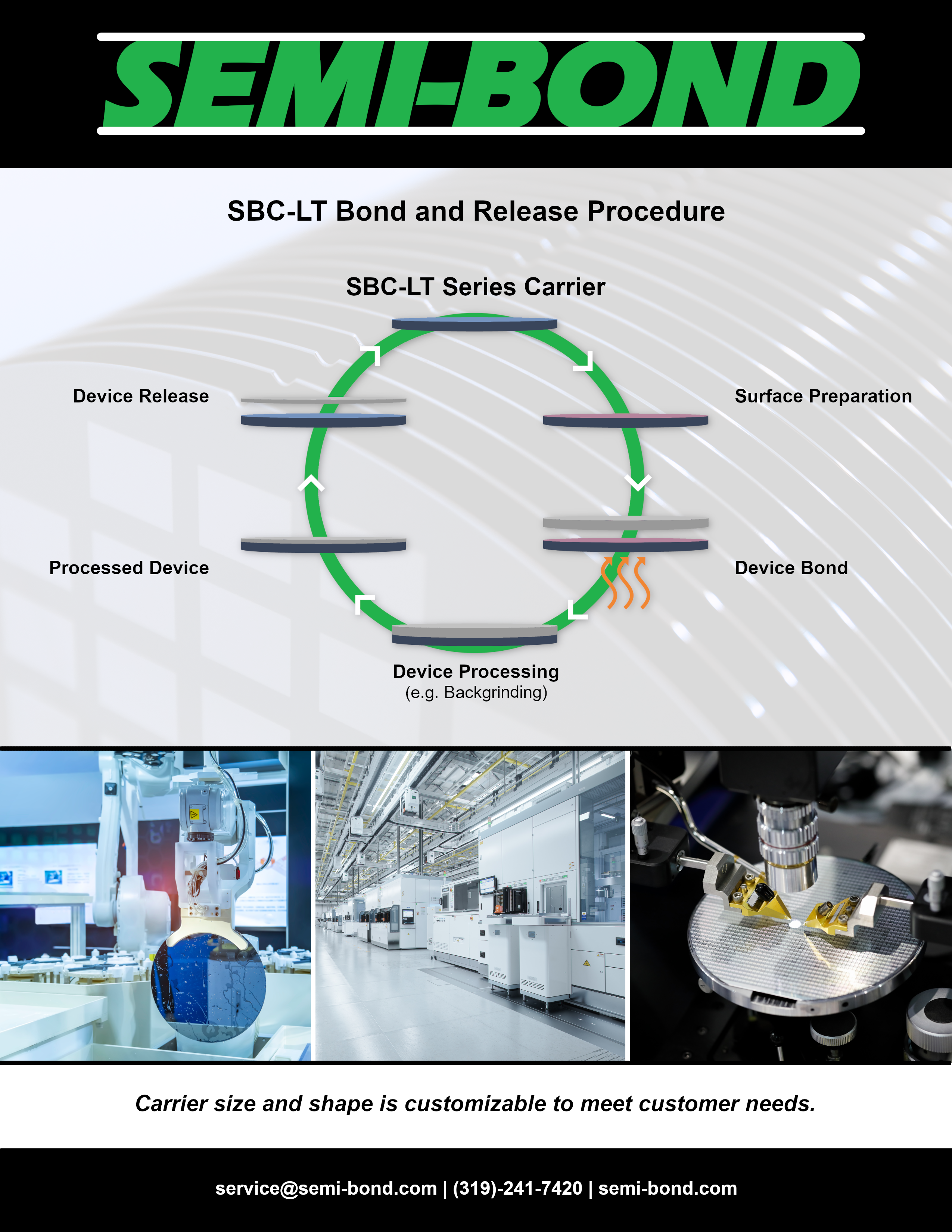 SBC-LT Series Carrier brochure page 1 — bond and release procedure diagram showing surface preparation, device bond, backgrinding, and device release steps